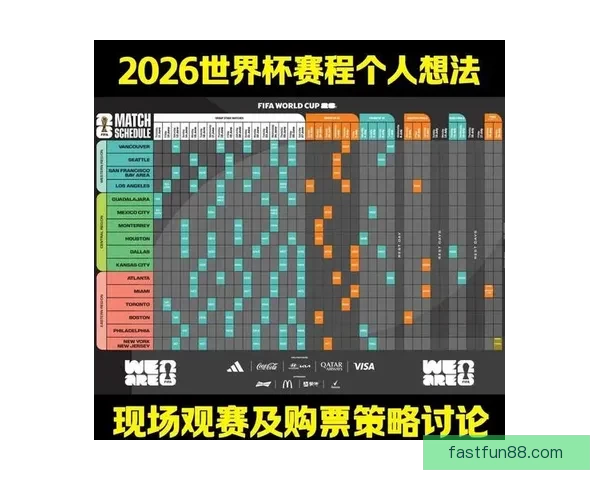 2026世界杯全面竞猜策略与赛程分析指南全解