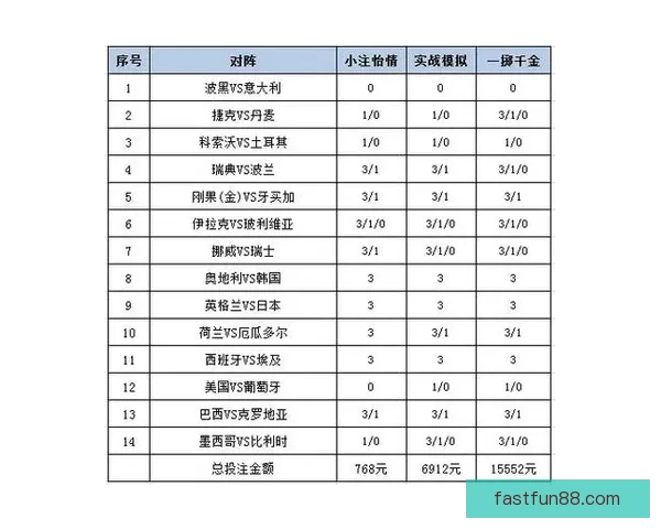 世界杯赛事体育竞猜赔率分析与投注策略全面解读