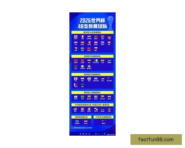 2026世界杯淘汰赛全程赛程盘点及关键对决前瞻分析 2026世界杯淘汰赛全程赛程盘点及关键对决前瞻分析